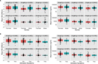 Rapid, early, and potent Spike-directed IgG, IgM, and IgA distinguish asymptomatic from mildly symptomatic COVID-19 in Uganda, with IgG persisting for 28 months